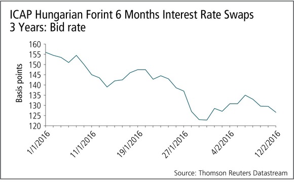 hungary-forint-chart-web