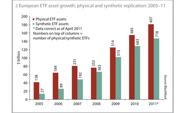etf-figure-2