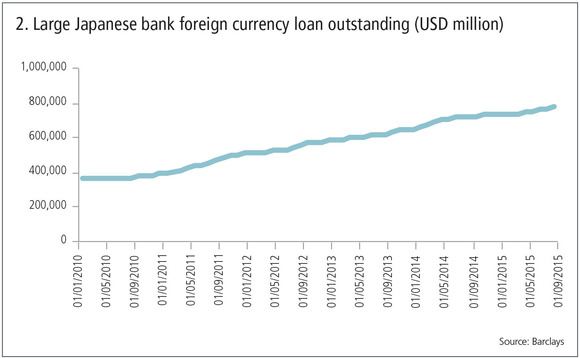 japan-loan-outstanding