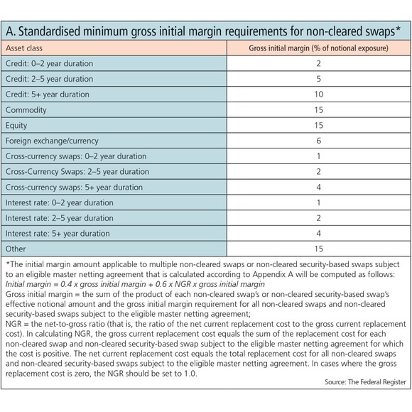 risk-0716-simm-table-a