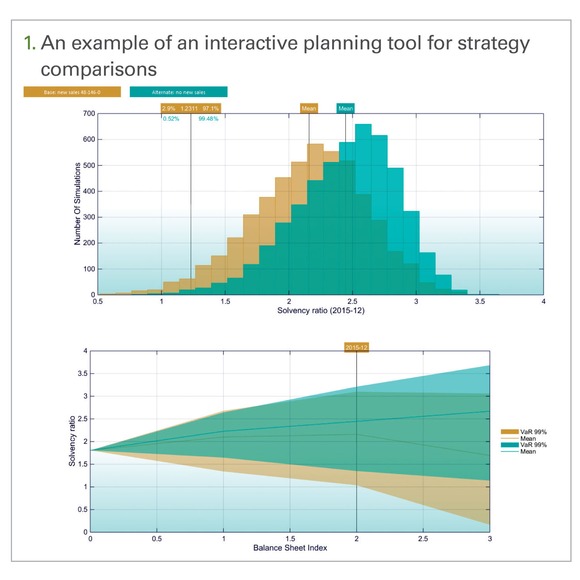 An example of an interactive planning tool for strategy comparisons