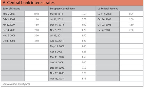 risk-0813-forex-table-a