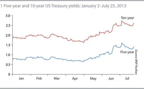 risk-0813-forex-fig1