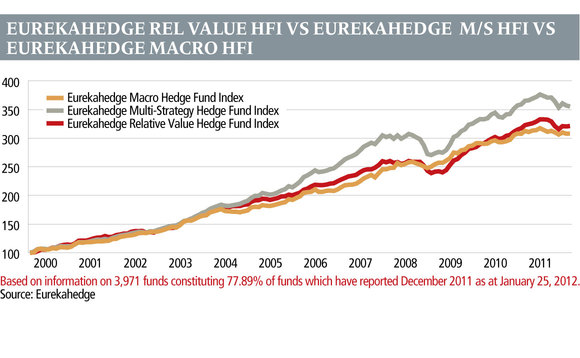 eurekahedge3-0212