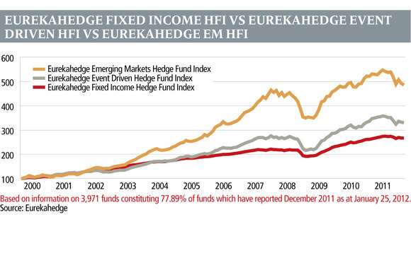 eurekahedge4-0212