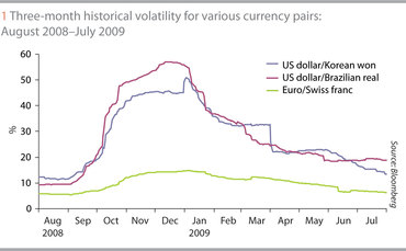 risk-0912-fx-fig-1 risk-0912-fx-fig-1