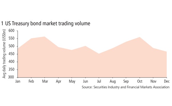 risk-0315-lead-story-3-fig-1