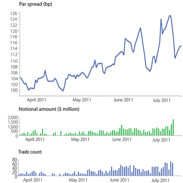 australia-graphs australia-graphs