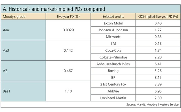 risk-0416-stanchart-table-1