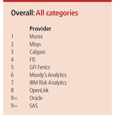 ar-tech-rankings-2016-top-10