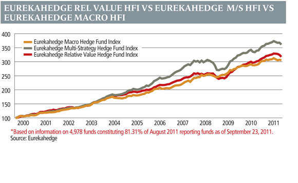 eurekahedge3-1011