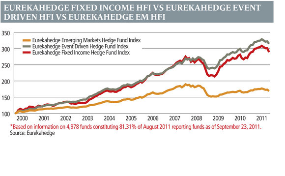 eurekahedge4-1011