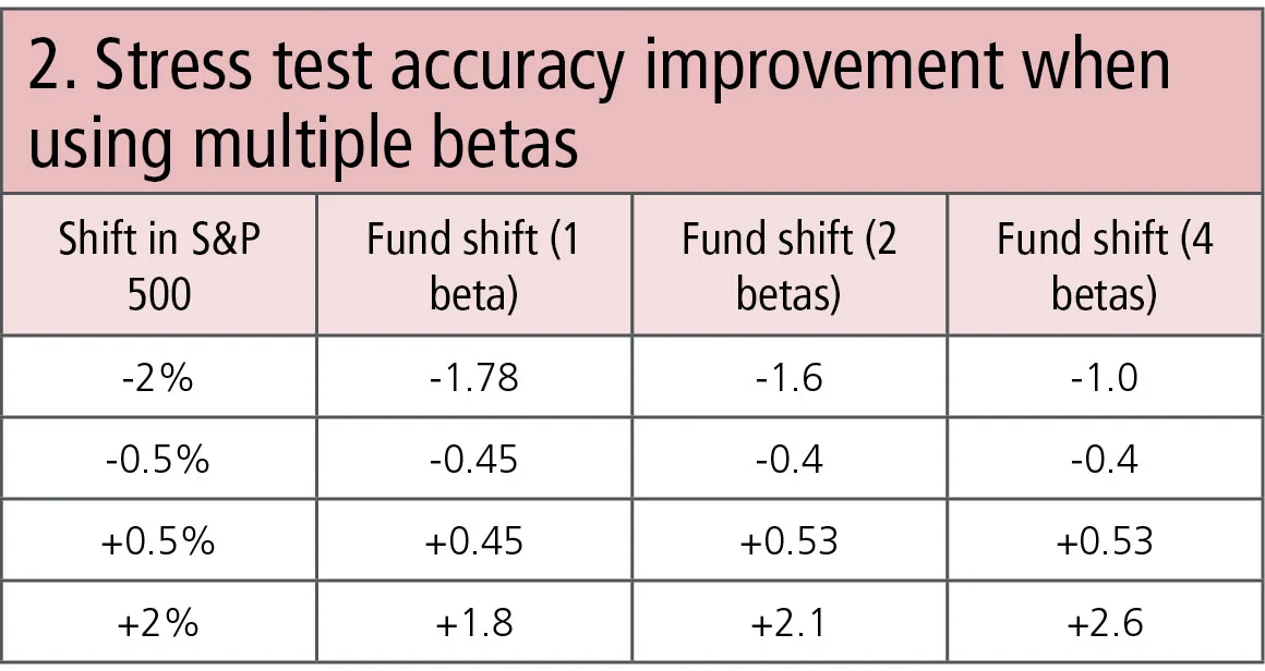 Damian Table Risk 0217