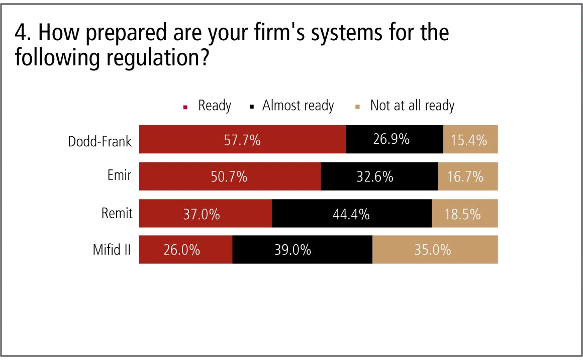 Chart-4_How-prepared-firm's-systems