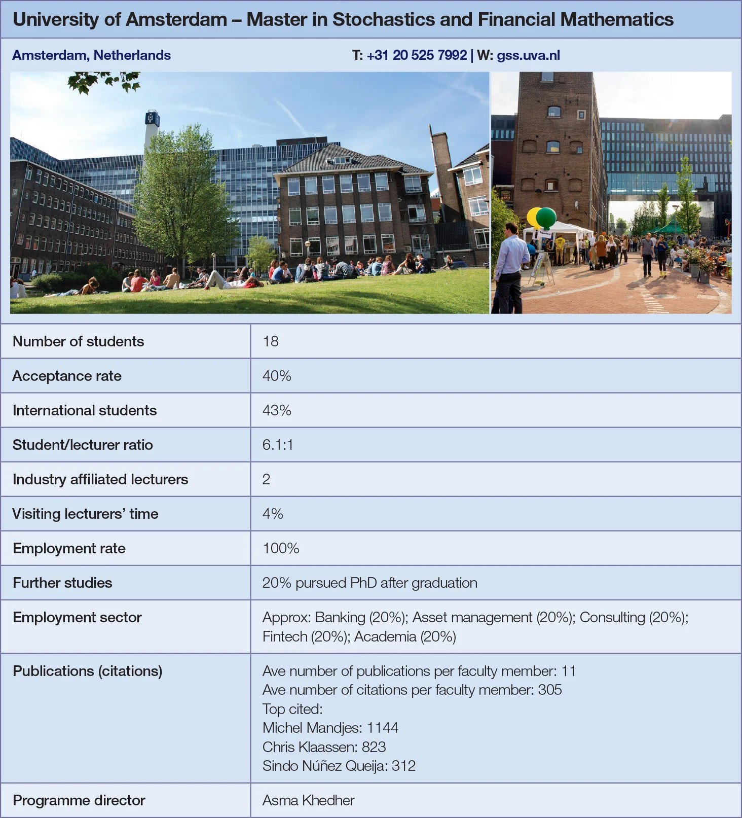 University of Amsterdam metrics