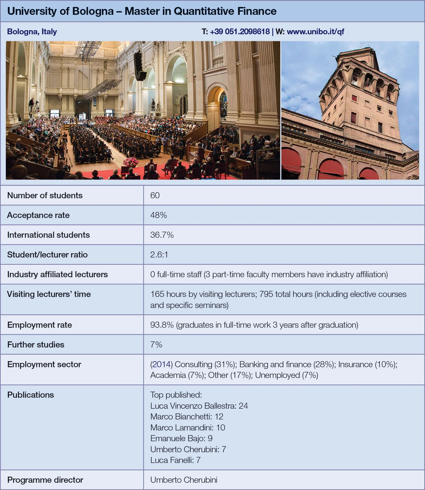 University of Bologna metrics
