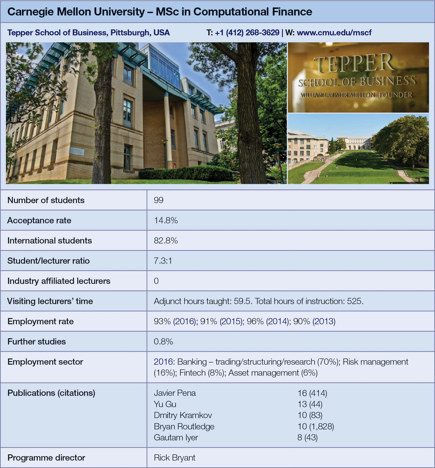 Carnegie Mellon University metrics