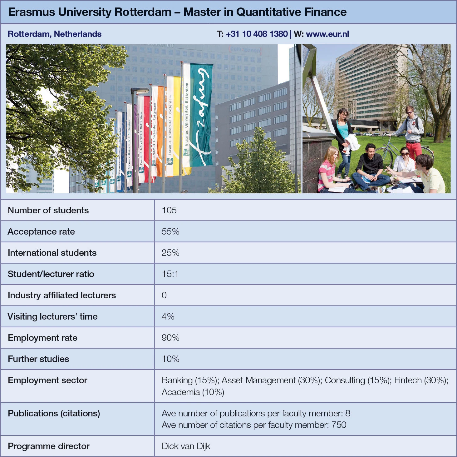 Erasmus University Rotterdam metrics