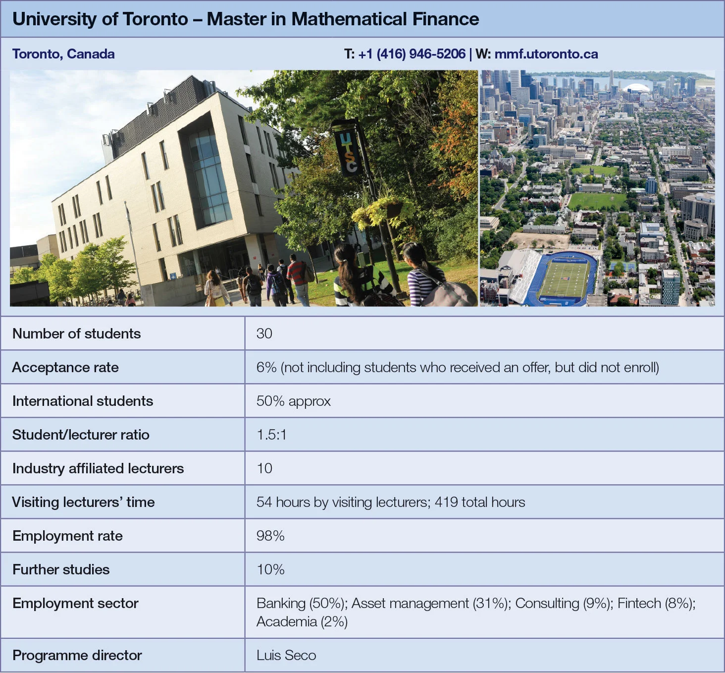 University of Toronto metrics