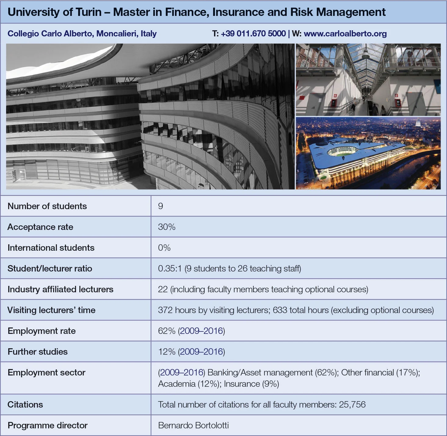 University of Turin metrics