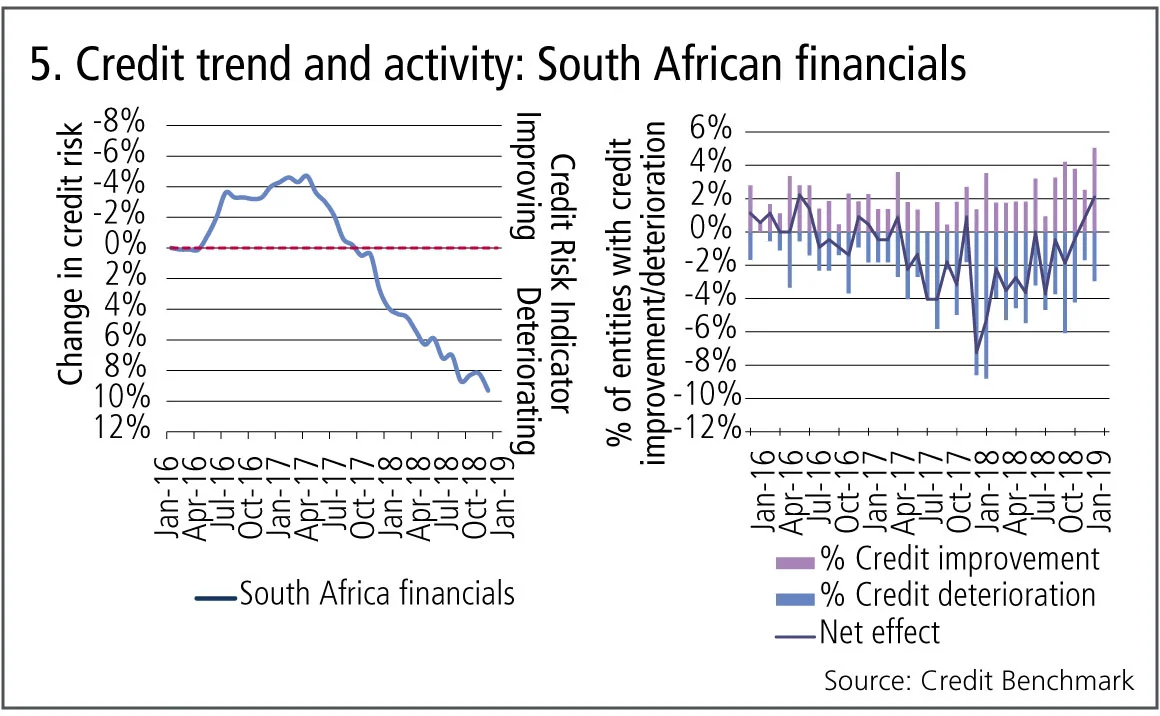 creditbenchmark5-0319.jpg