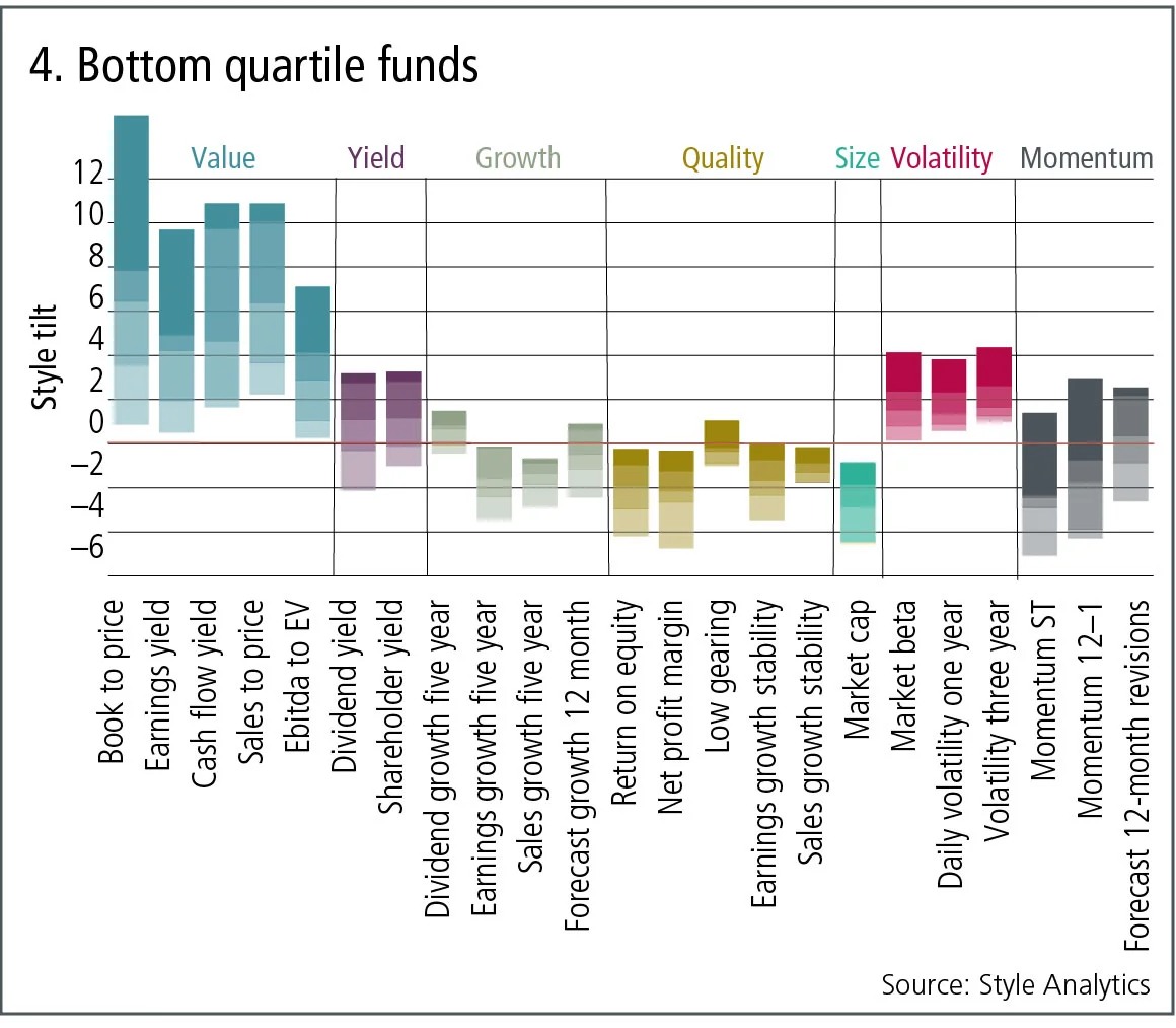 4-bottom-quartile-funds.jpg 