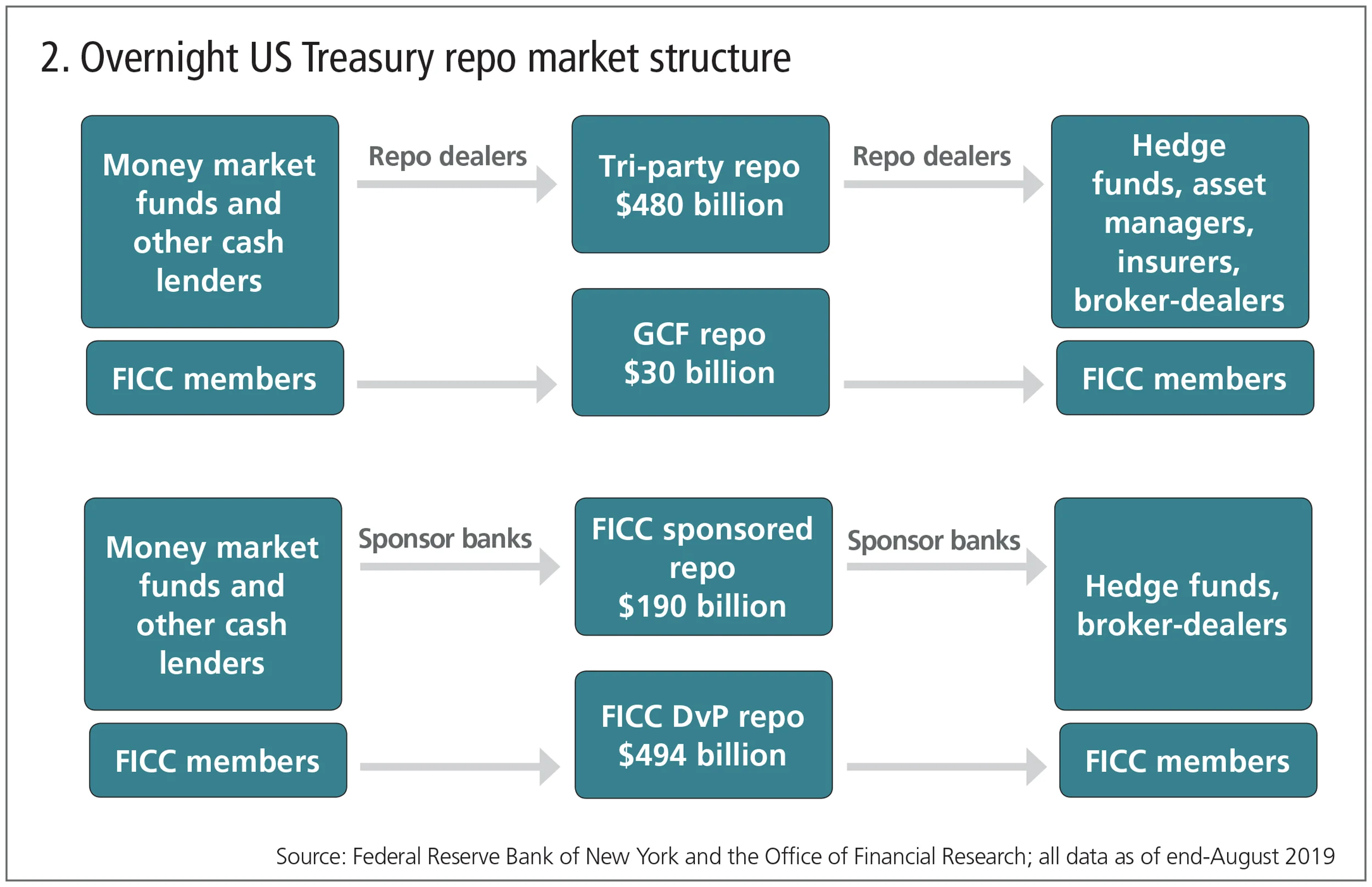 Overnight-US-Treasury-repo-market-structure
