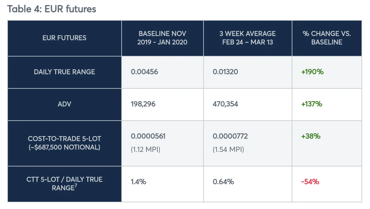 CME Group 180520 4