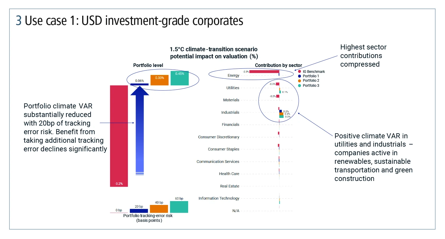 Riskonline_1121_MSCI_Fig3