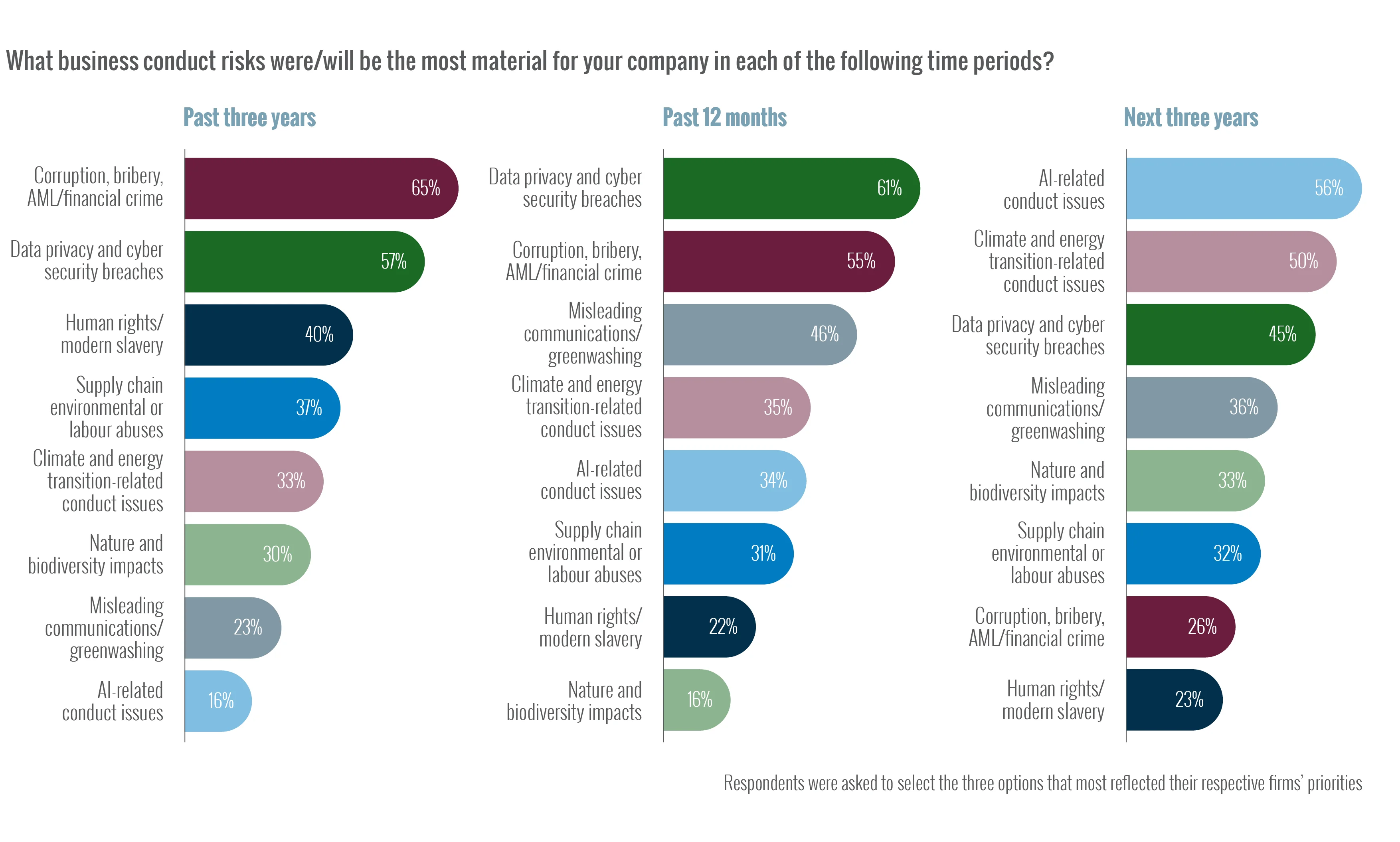 Risk0426 RepRisk graph