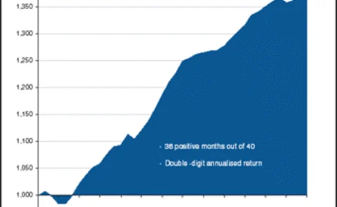 special-profile-chart1-gif