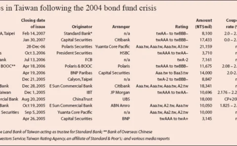 asiarisk-may07-15-gif