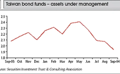 jan05-asian-chart-gif