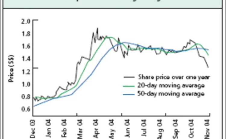 chinaprofilegraph-gif