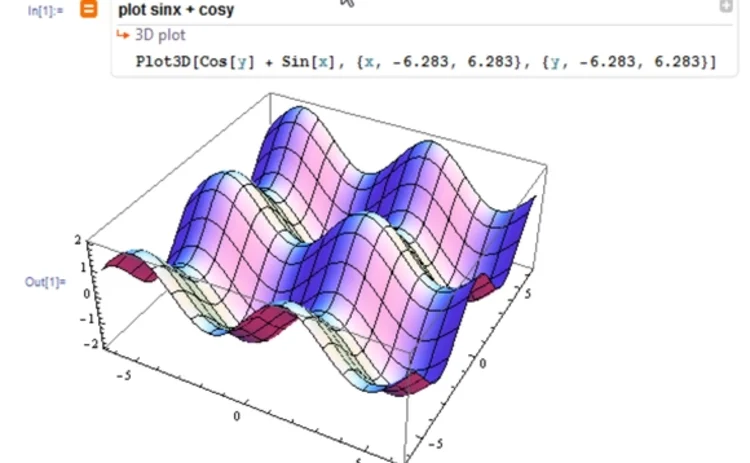 Mathematica 8 Cos-Sin plot