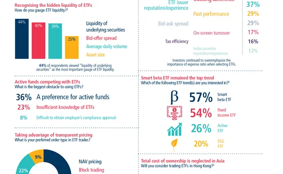HKEX Asia ETF Survey 2019