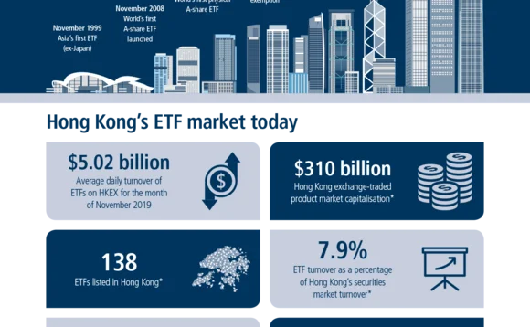 AR1219HKEX ETF innovation