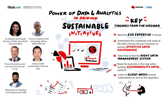 The power of data and analytics in driving sustainability initiatives_fig 1