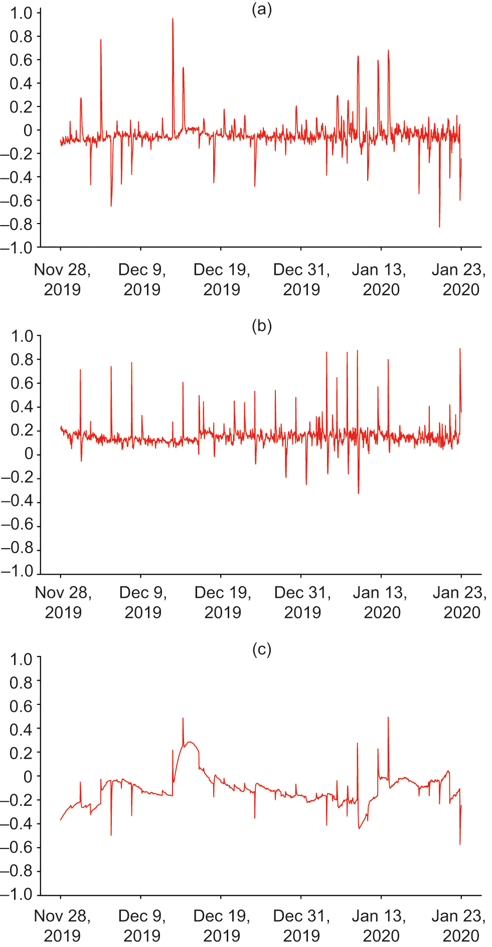 The relationship between crude oil futures and exchange rates in the  context of the Covid-19 shock: a tale of two markets - Journal of Risk