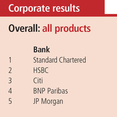 2016-corporate-rankings