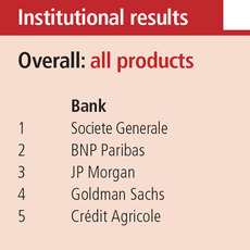 2016-institutional-rankings