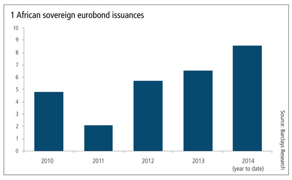 African-sovereign-eurobond-issuances